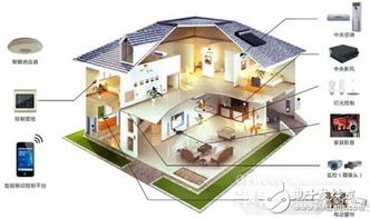 物联网技术驱动下LED智能照明市场的发展趋势与挑战