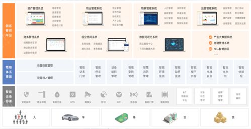 园钉科技王小玮 打造“园区界的钉钉”，以物联网技术服务赋能智慧园区新时代