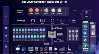 山东卓文 以物联网技术服务城市，点亮智慧生活新篇章