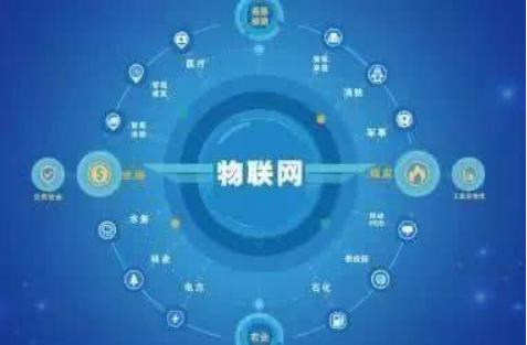 从技术路线到产业机会 网络工程、物联网工程与数字媒体技术的就业全景分析